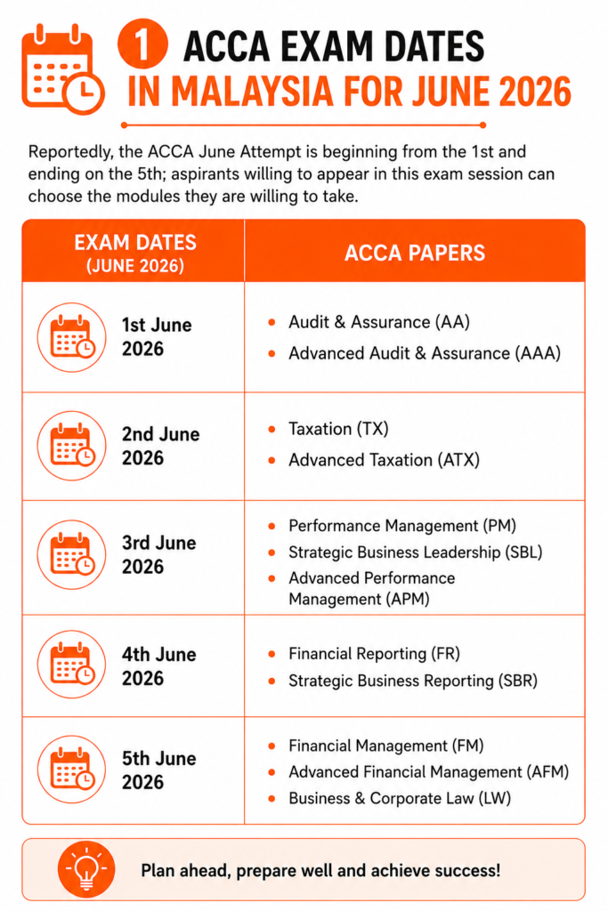 1 ACCA EXAM DATES IN MALAYSIA FOR JUNE ATTEMPT 2026