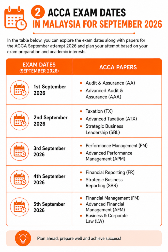 2 ACCA EXAM DATES IN MALAYSIA FOR SEPTEMBER 2026