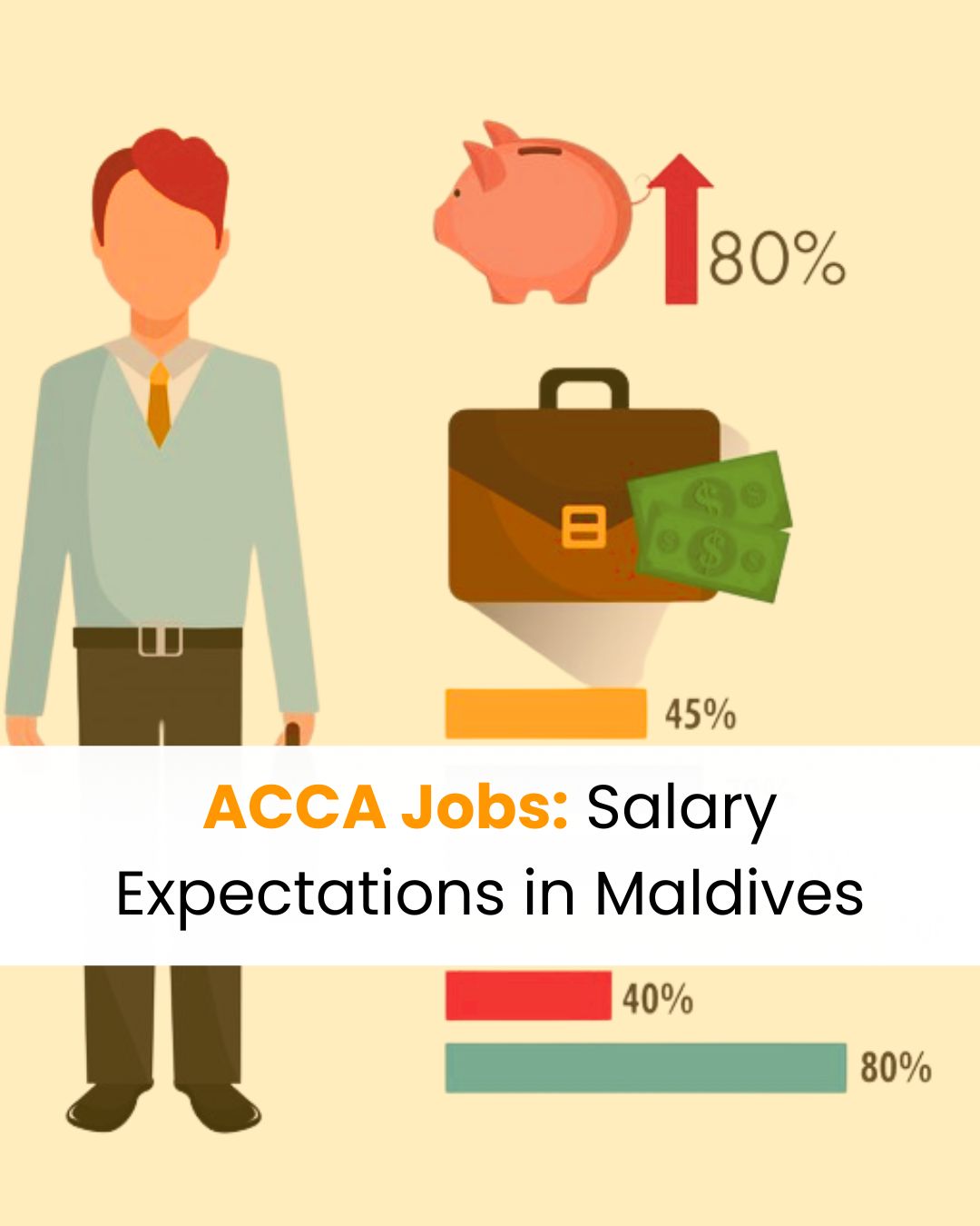 ACCA Jobs Salary Expectations in Maldives