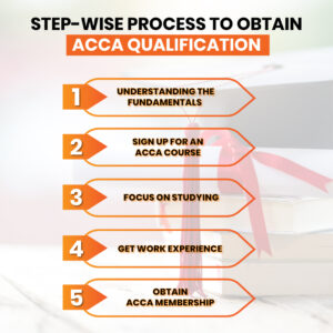 ACCA qualification