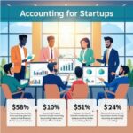 What Are the Basics of Accounting for Startups