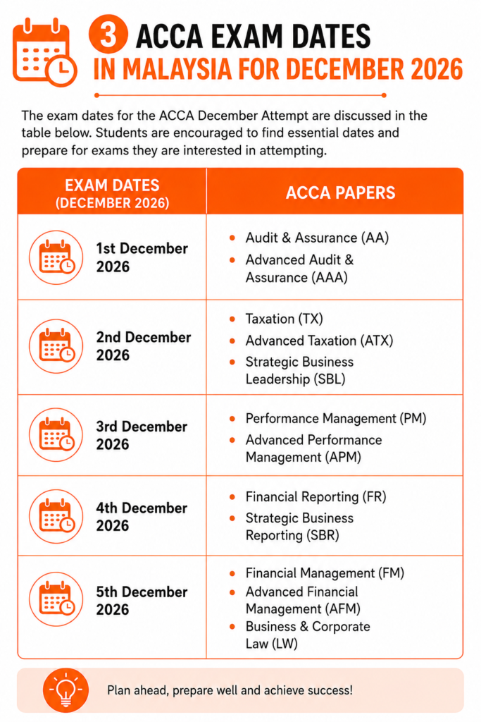 3 ACCA EXAM DATES IN MALAYSIA FOR DECEMBER 2026