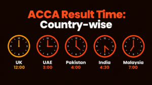 ACCA Result Times by Country