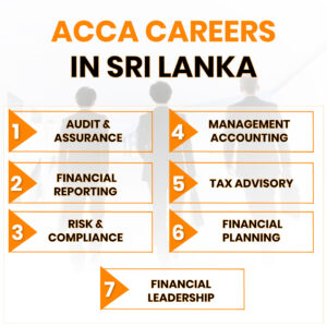 ACCA careers