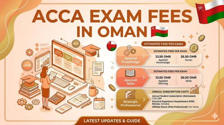 exam fees
