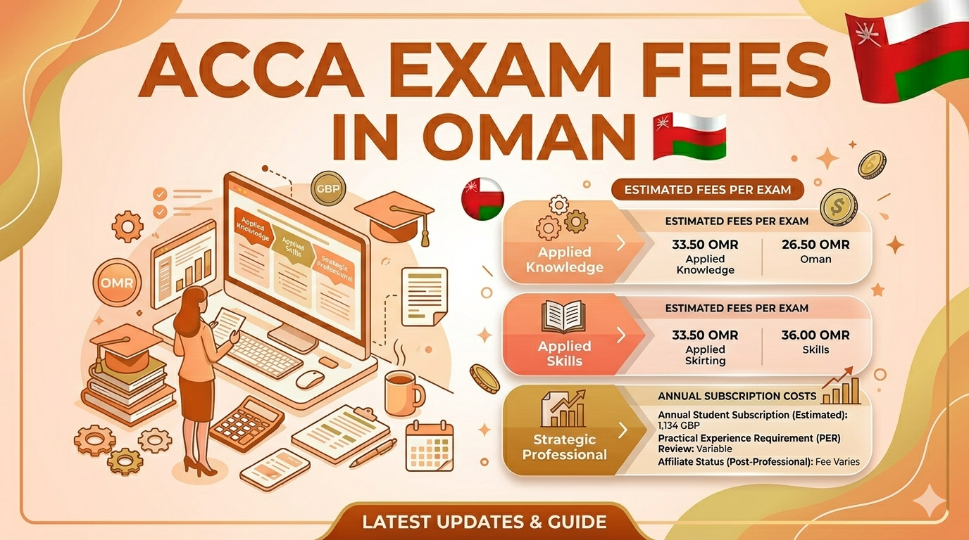 Latest ACCA Exam Fees in Oman | Mirchawala