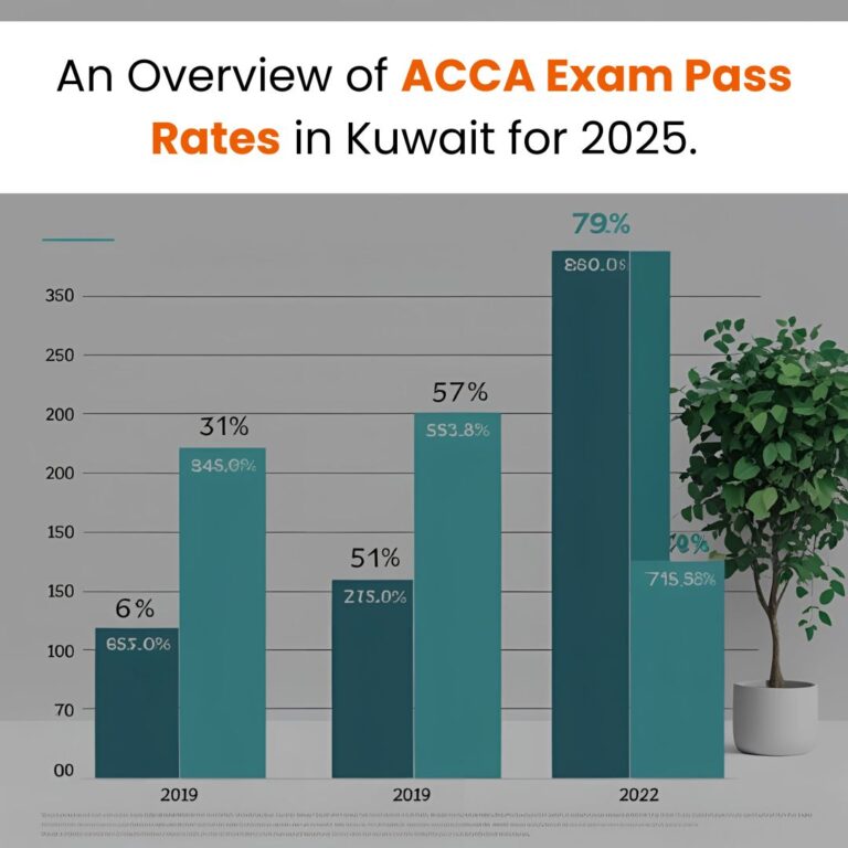 An Overview of ACCA Exam Pass Rates in Kuwait for 2025.