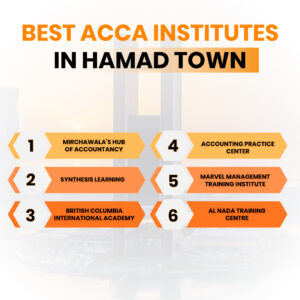 acca institutes in hamad town