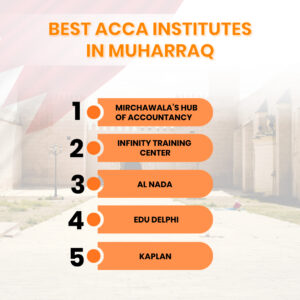 best acca institutes in Muharraq