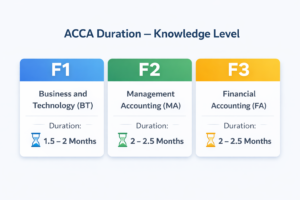 acca duration