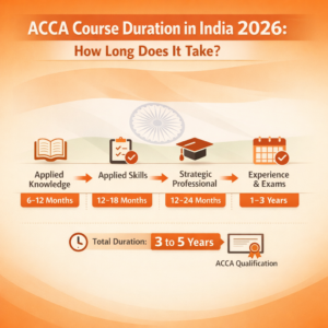 ACCA Course Duration