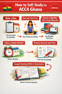 Self-Study for ACCA Ghana