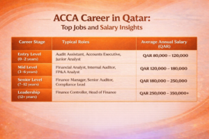 acca career in qatar