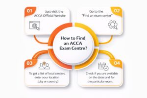 ACCA Exam Centres
