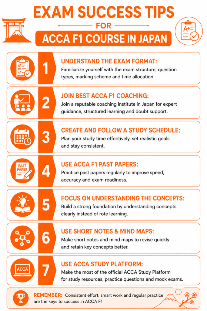 EXAM SUCCESS TIPS FOR ACCA F1 COURSE IN JAPAN