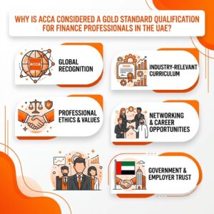 Finance Professionals in UAE