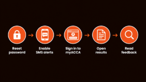 Five-Step Account Access Guide