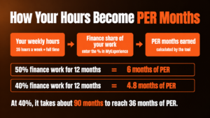 How Your Hours Become PER Months