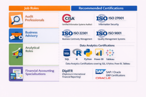 ACCA career in bahrain