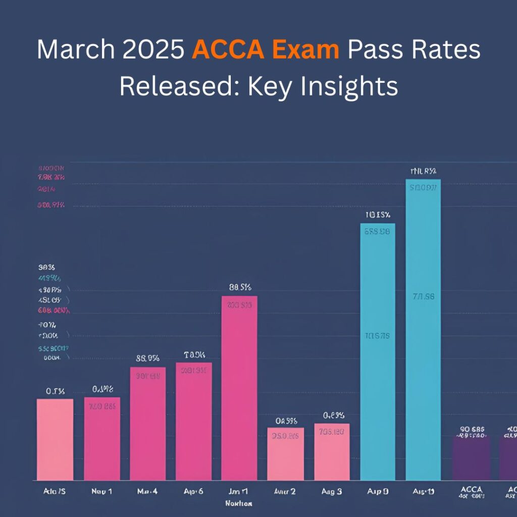 March 2025 ACCA Exam Pass Rates Released: Key Insights