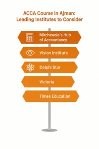 acca leading institutes in Ajman