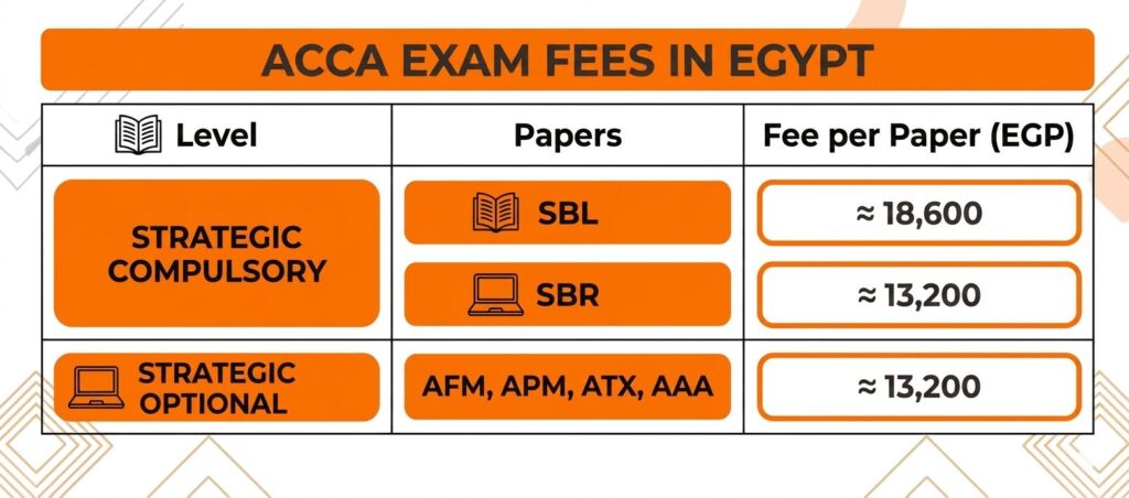 Applied Knowledge Level Exams Fee