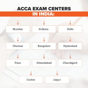 acca exam center in india