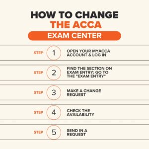 acca exam center