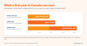 acca-canada-first-year-cost-graph