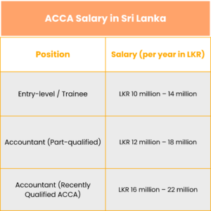 acca salary in srilanka