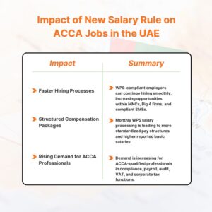  New Salary Rule in the UAE 2026