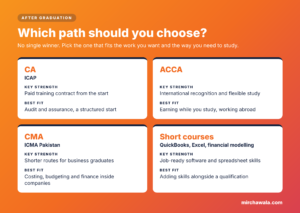 accoutant course