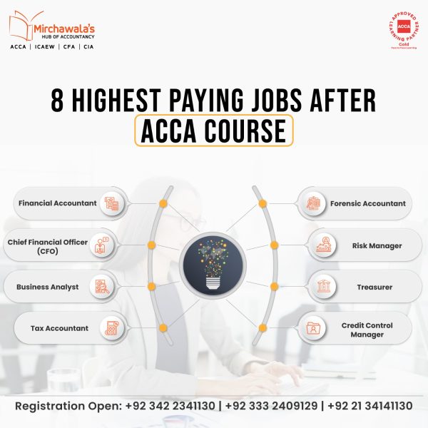 8 Highest Paying Jobs after ACCA Course