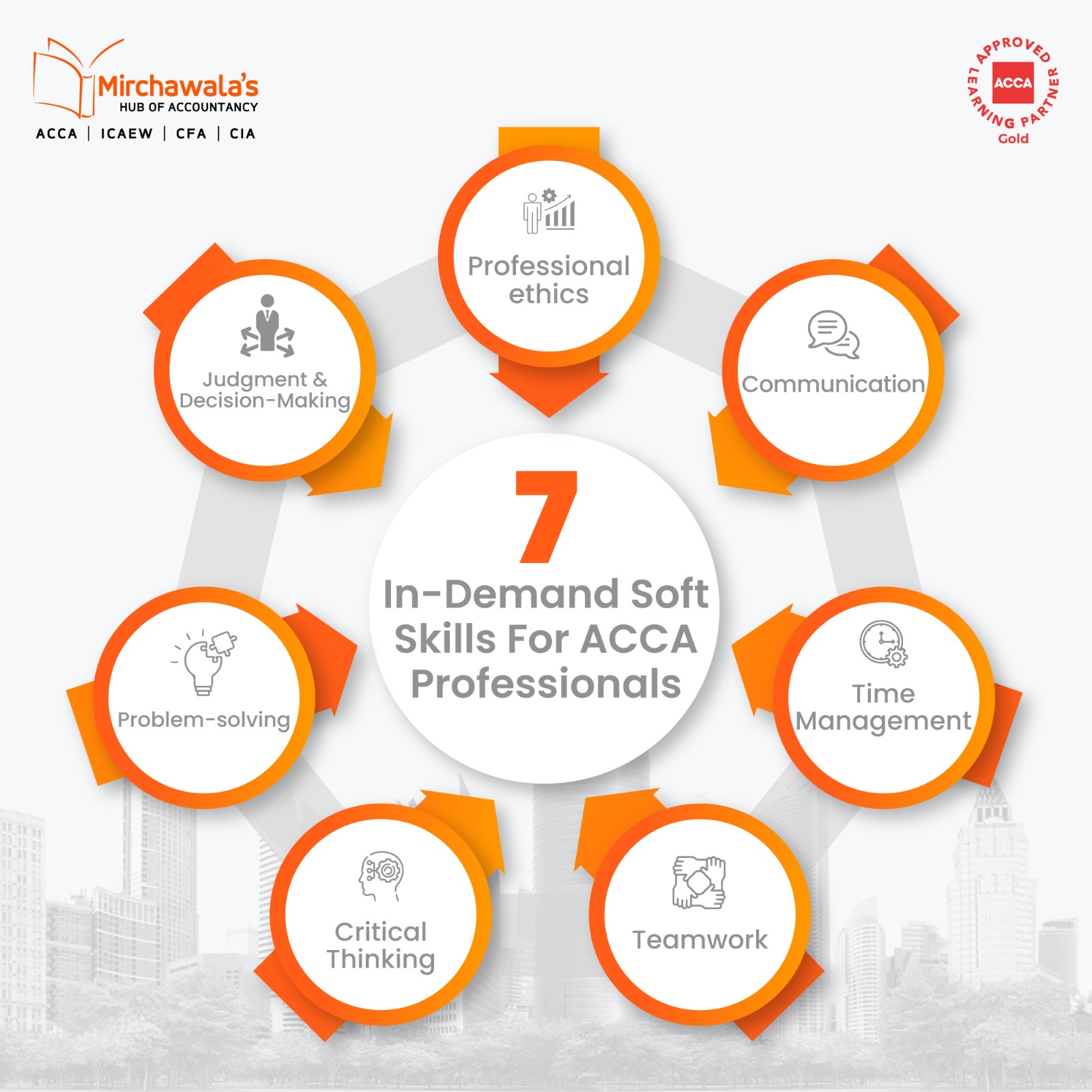 7 In-demand Soft Skills for ACCA Professionals: Here is the List!