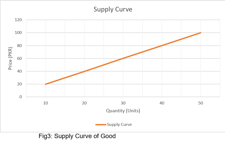 suppy curve 