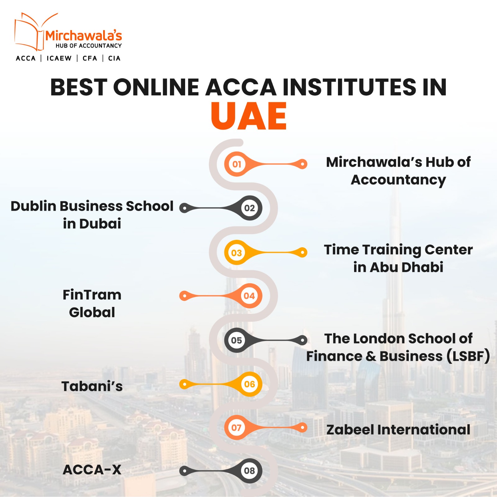 The Best Online ACCA Institutes in UAE
