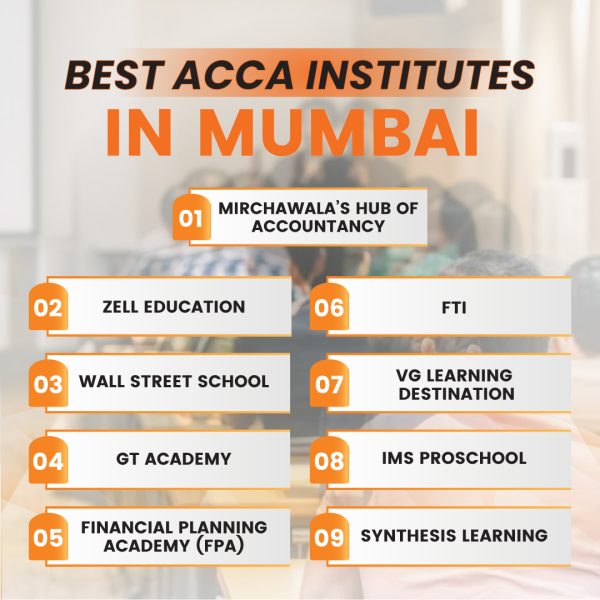  acca institute in mumbai