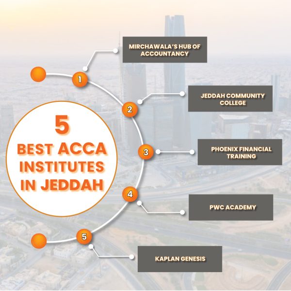 acca institutes
