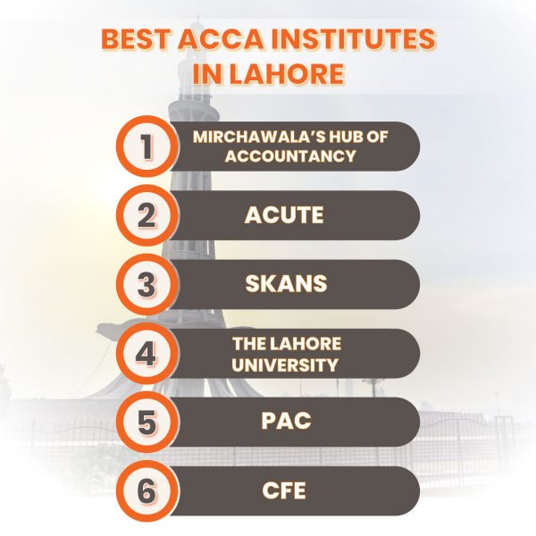 Best acca institutes in lahore