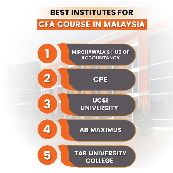 best institutes for cfa course