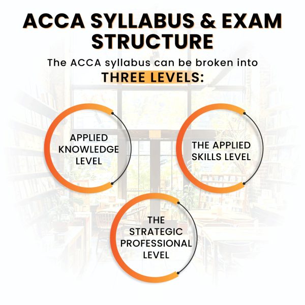 acca exam structure