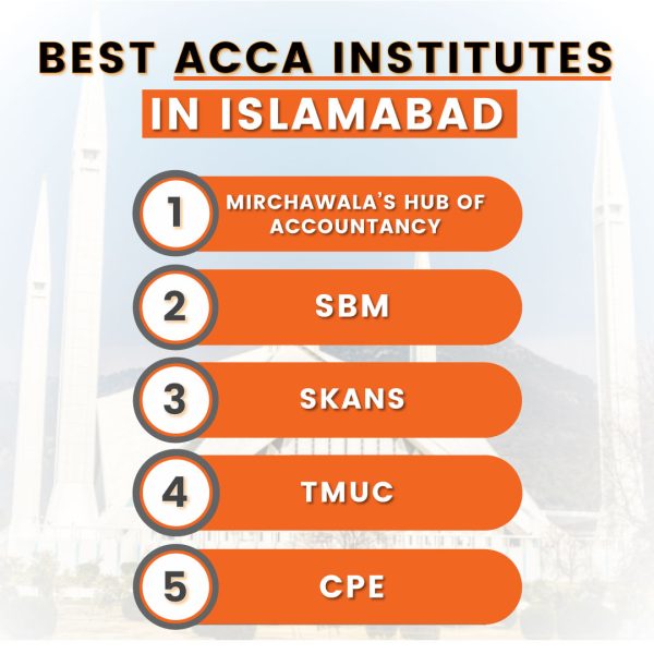 Best ACCA institutes in islamabad
