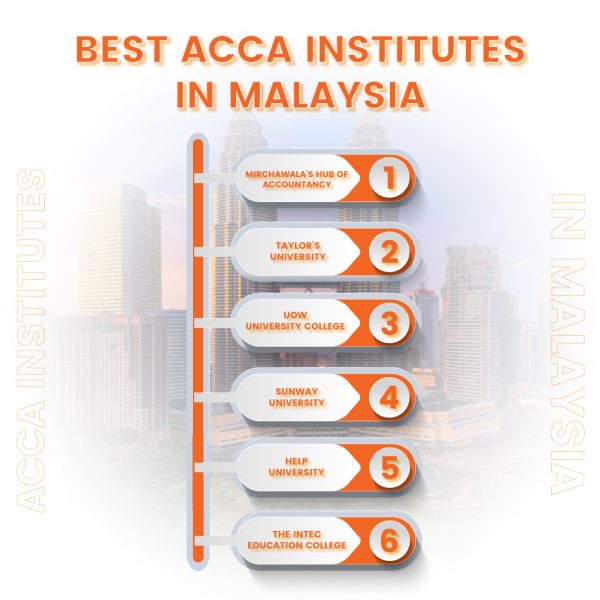 acca institute in malaysia
