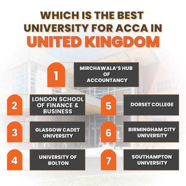 best acca university in UK