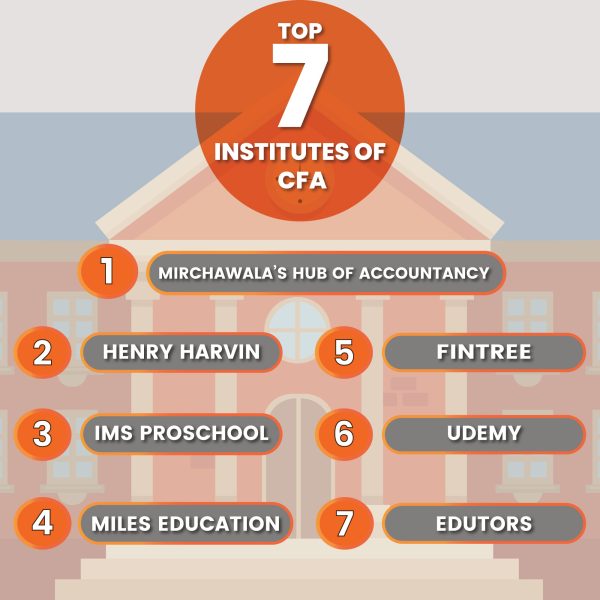 top 7 CFA institutes